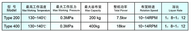 HZ200/400系列高溫高壓旋轉(zhuǎn)精煉預(yù)縮起皺水洗機型號