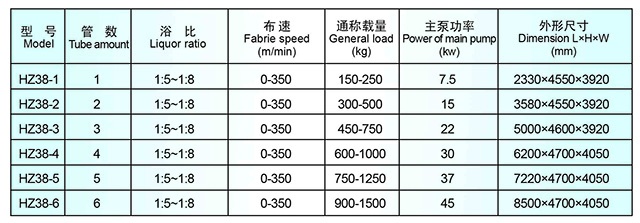 HZ-38系列常溫常壓雙溢流染色機(jī)型號(hào)