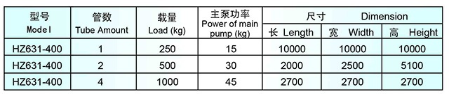 HZ631系列高溫噴射染色機技術參數(shù)