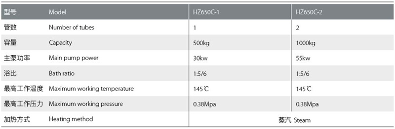 HZ650系列高溫高壓低浴比噴射染色機(jī)技術(shù)參數(shù)